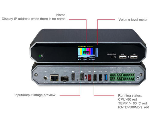 Single Stream (Shallow Compression) av over ip encoder decoder video over ip rozwiązania