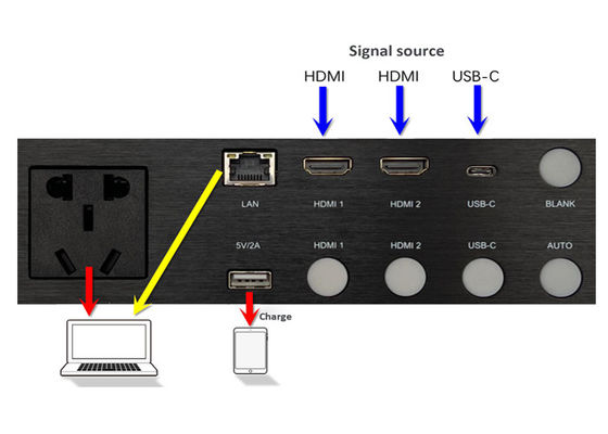 Bezproblemowe przełączanie Media Hub 2x HDMI2.0 porty wejściowe 1x port wejściowy USB-C