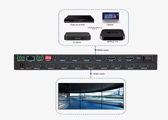 Kontroler ściany wideo HDMI do oszałamiających wyświetlaczy wizualnych i reklamy
