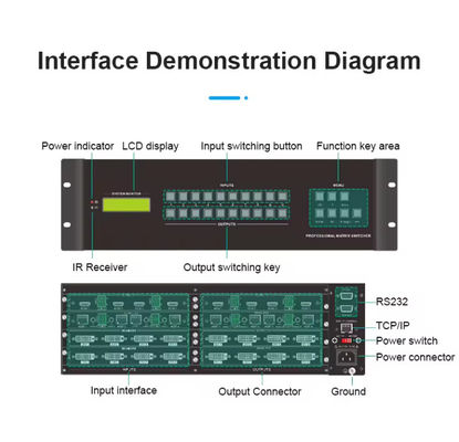 8 x 8 HDMI HDBaseT Matryca z 8 sztukami odbiorników 70 metrów DVI i wyjściach komponentów