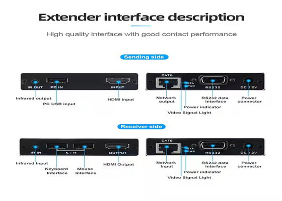 4K HDMI i USB KVM Extender - 70m przez Cat6, Plug-and-Play, Zero Latency