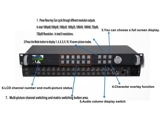 WL-MVP9104  4-kanałowy wieloobrazowy wejścia 3G-SDI, 1-kanałowy wyjścia 3G-SDI