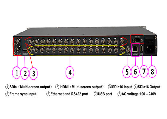 WL-MVP9104  4-kanałowy wieloobrazowy wejścia 3G-SDI, 1-kanałowy wyjścia 3G-SDI