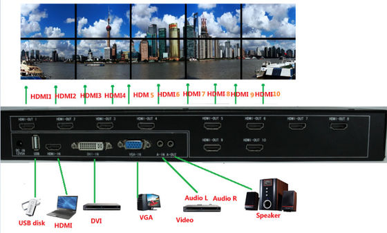 2x2 3x3 LCD Video Wall wyświetla systemy kontrolerów