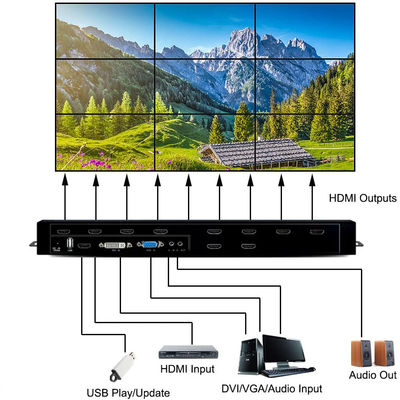 Multi Format najlepszy hdmi 3x3 2x3 LCD Video TV Kontroler ścienny Procesor ściany wideo HDMI