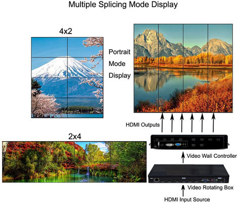 Kontroler ściany wideo LCD 3x3