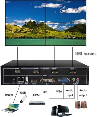 4 kanały Full HD 1080P HDMI V1.4 TV Kontroler ściany wideo LCD 1 na 4 wyjścia